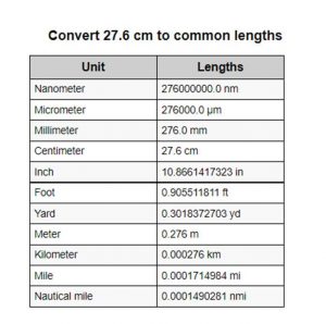 convert 27.6 cm