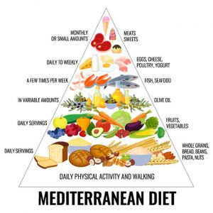 People Mediterranean Diet