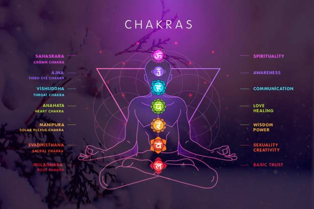 Chakra meditation