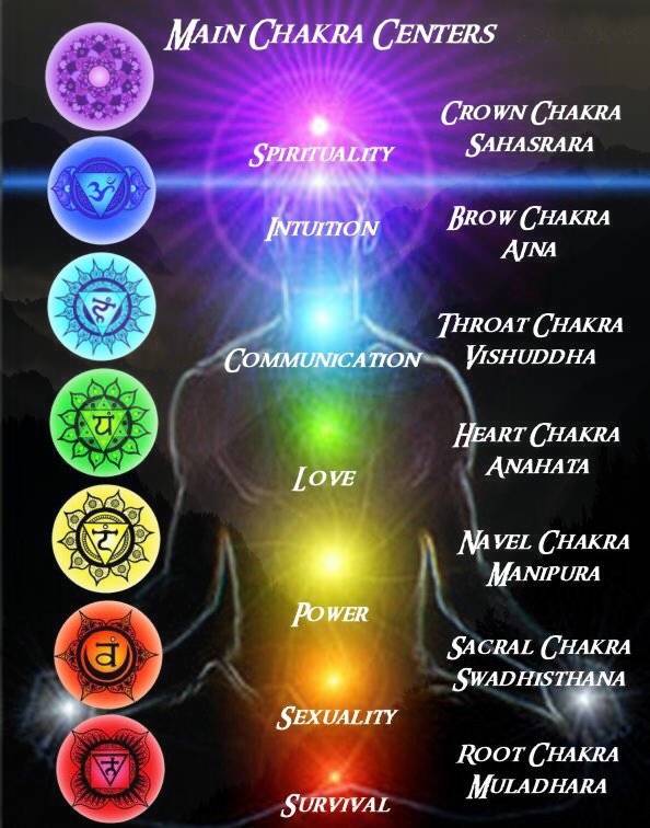 Affirmations for the chakras Affirmations 