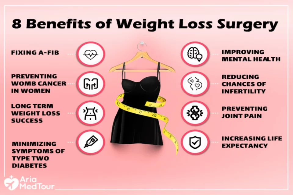 weight loss