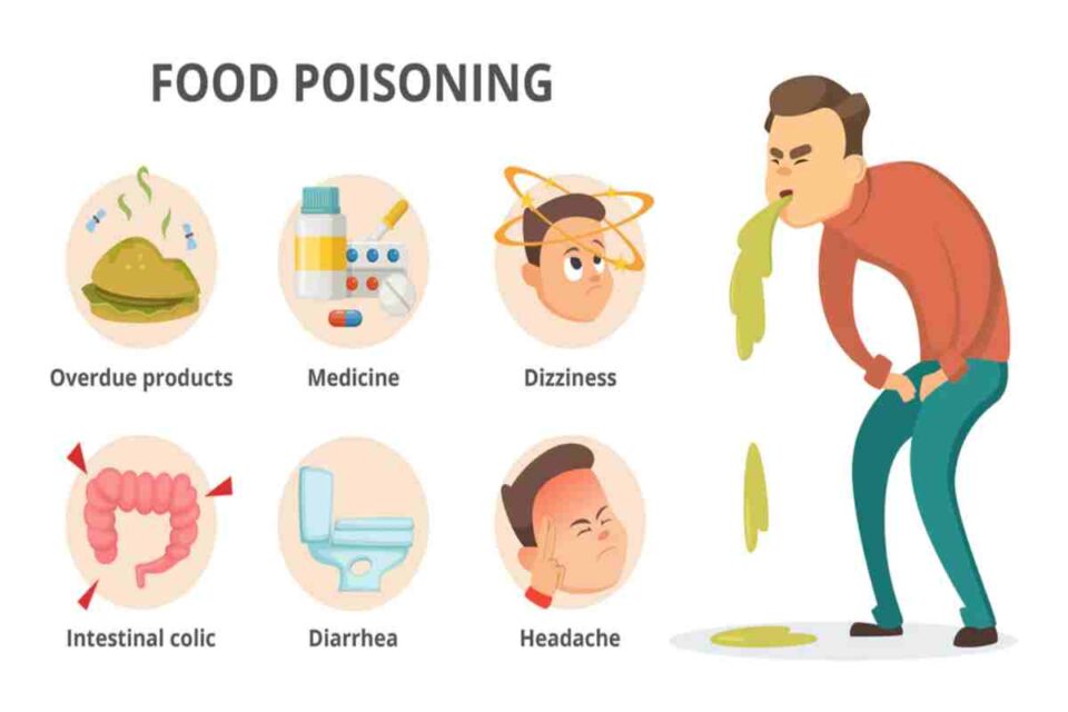 Food Poisoning_ Classic Symptoms of Food Poisoning